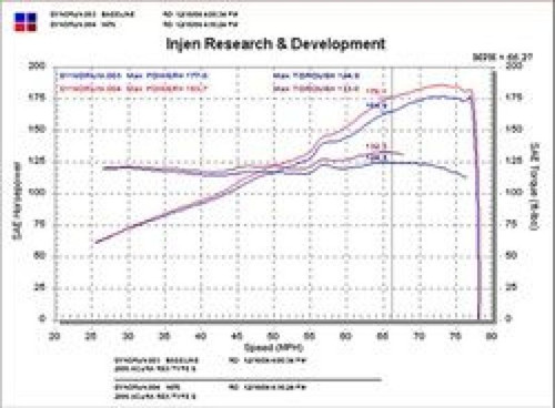 Injen Cold Air Intake Polished for Honda Civic Acura RSX SP1476P