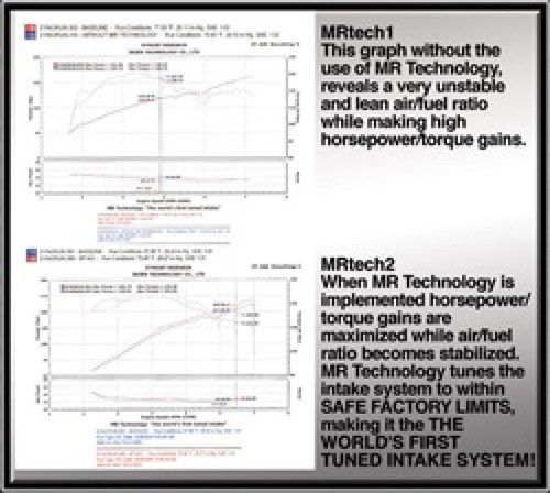 Injen SP1431BLK Cold Air Intake Acura TSX 04-08 MegaRam Technology