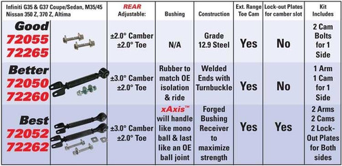 SPC Rear Adjustable Camber Arms Kit For Nissan 370Z Infiniti G37 Suspension