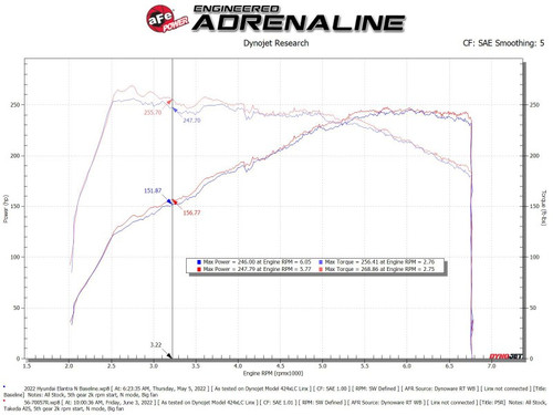 aFe Takeda Momentum Cold Air Intake Pro 5R for Hyundai Elantra N