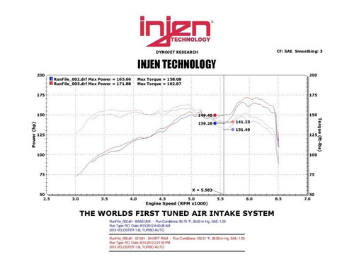 Injen IS1341BLK Short Ram Intake Black For Hyundai Veloster 1.6L Turbo 2013-2017