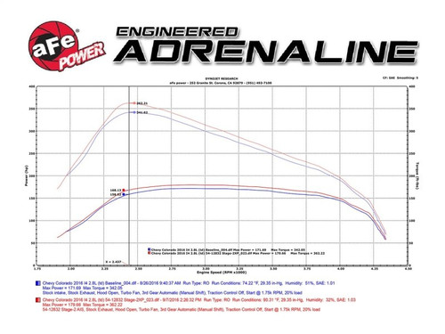 aFe Magnum FORCE Stage-2 Cold Air Intake GM Colorado Canyon 2016-2017