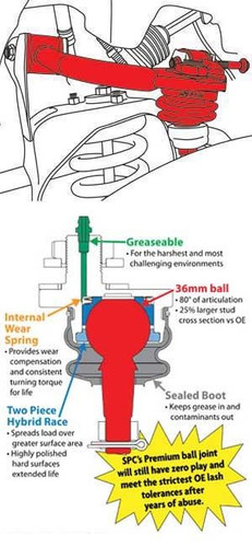 SPC Performance Adjustable Front Upper Control Arms Nissan Frontier Xterra