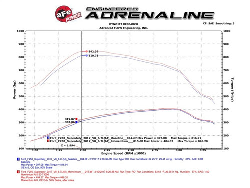 aFe Momentum HD Pro 10R Intake for Ford F-250 2017 6.7L Diesel V8