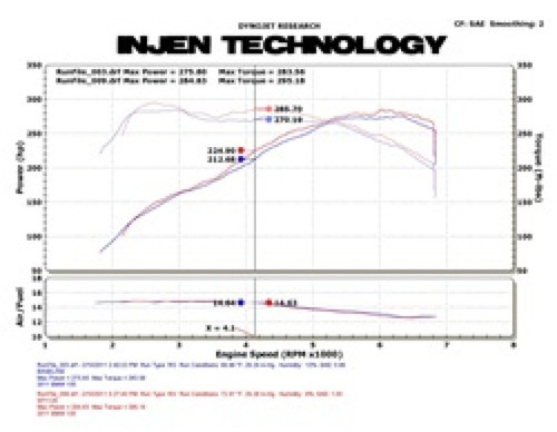 Injen SP1126WB Short Ram Intake For BMW 135i & 335i 2007-2013 Wrinkle Black