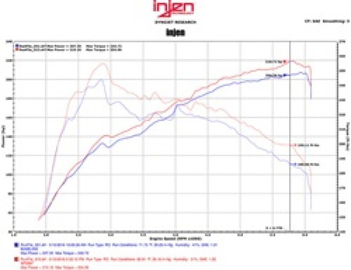 Injen Cold Air Intake for 2016-2020 Lexus GS200t, IS200t, IS300 t 2.0L Turbo