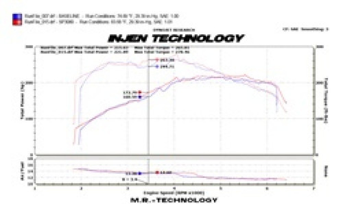 Injen Cold Air Intake For Audi A4 A5 2.0L Turbo Polished 2009 2012 SP3080P