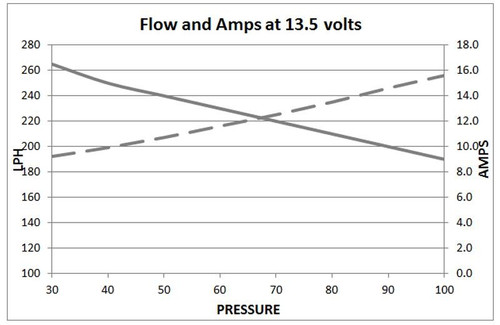 DeatschWerks 250LPH In-Line External Fuel Pump 9-250