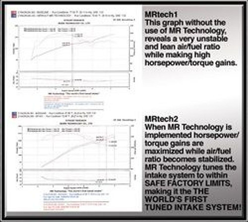 Injen SP Cold Air Intake Polished for Acura TSX 2.4L 2004-2008