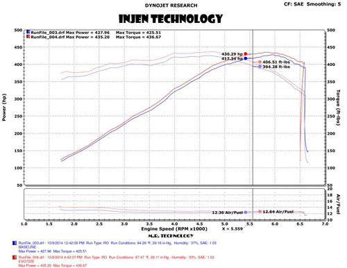 Injen Evolution Cold Air Intake For 2014-2019 Chevy Corvette Stingray Z06 ZR1 V8