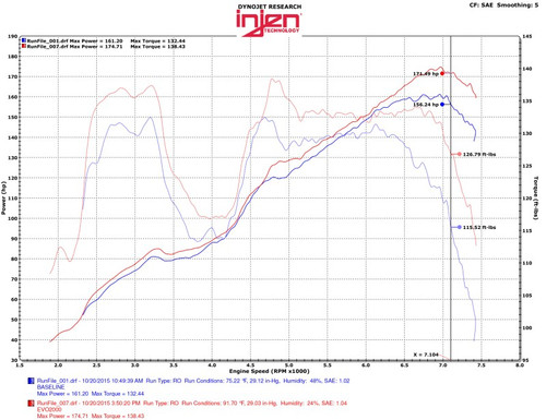 Injen Evolution Cold Air Intake Subaru BRZ Toyota 86 2.0L 2013-2015