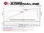 aFe Power Momentum GT Pro DRY S Cold Air Intake Jeep Grand Cherokee Durango
