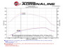 aFe Momentum HD Pro 10R Intake for Ford F-250 2017 6.7L Diesel V8