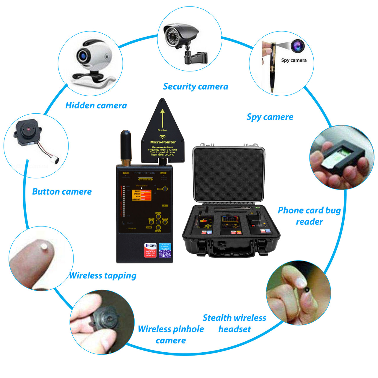 spy detection equipment