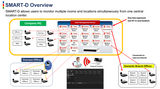 Overview of how the Smart-D unmanned spectrum analyzer works. Overview of how the Smart-D unmanned spectrum analyzer works.