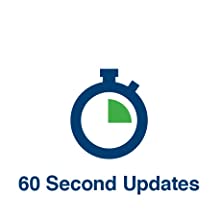 60 Seconds Updates 60 Seconds Updates