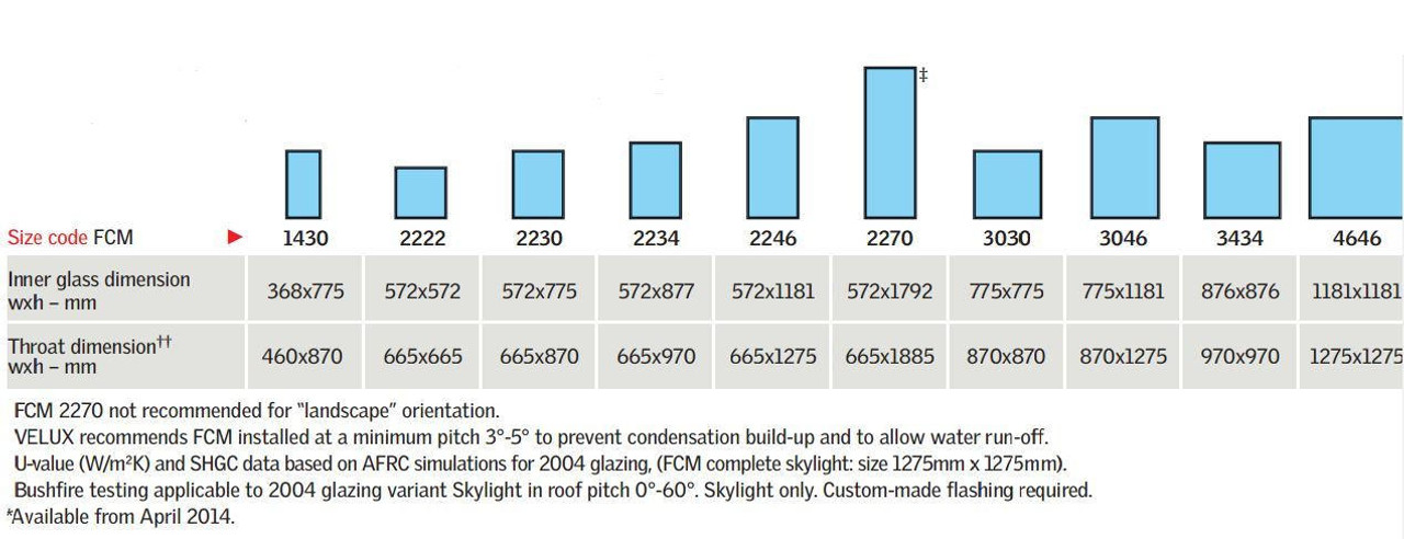 Velux Skylights Flat Roof FCM2222 665X665