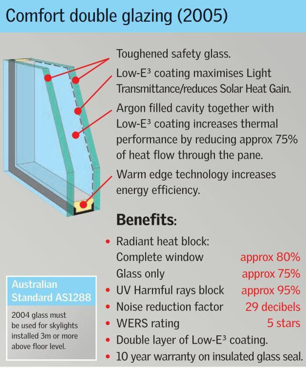 Velux Skylights Fixed Comfort D/Glaze FXD FS C01 2005A COMF 550X700