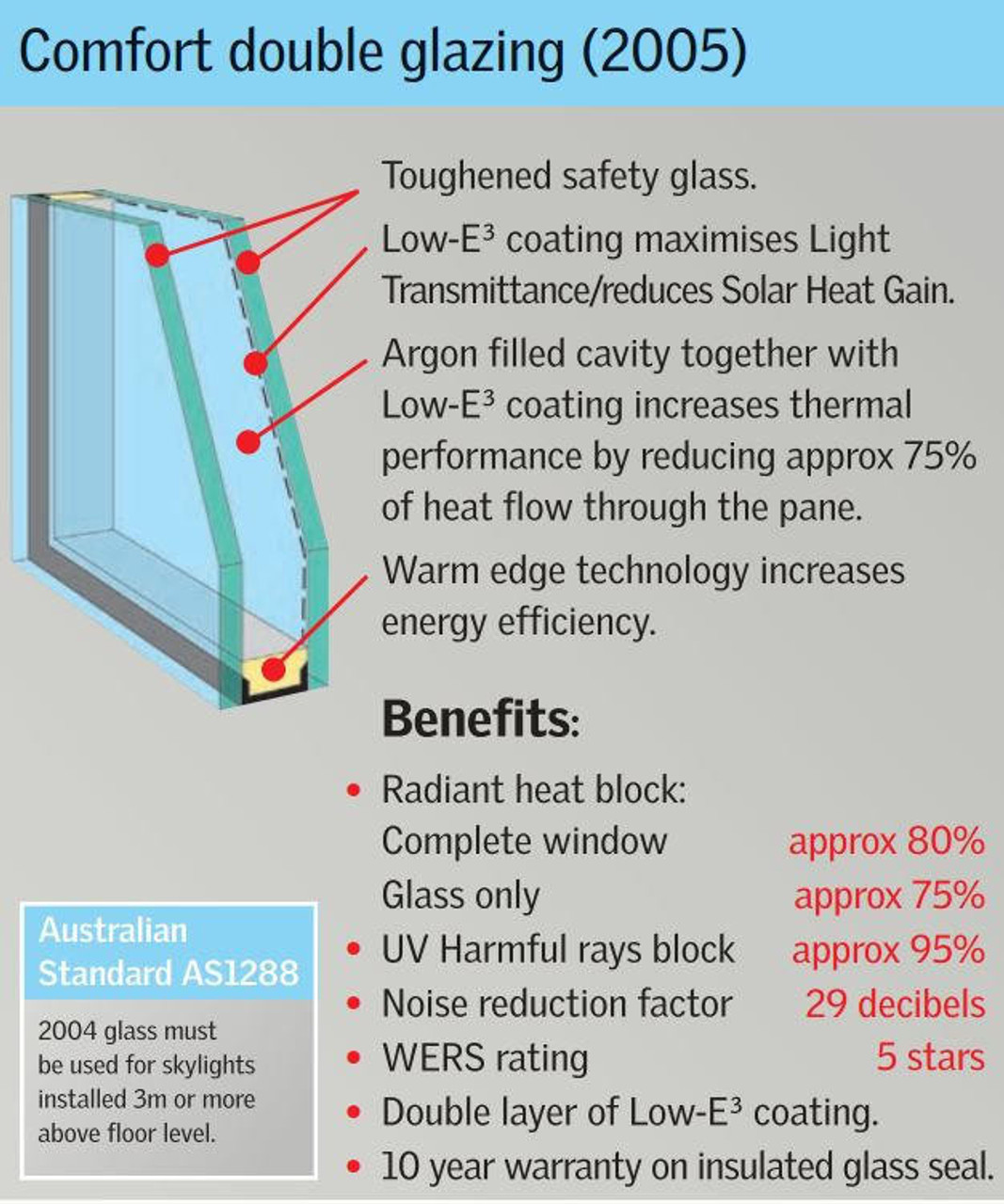 Velux Skylights Fixed Comfort D/Glaze FXD FS C04 2005A COMF 550x980