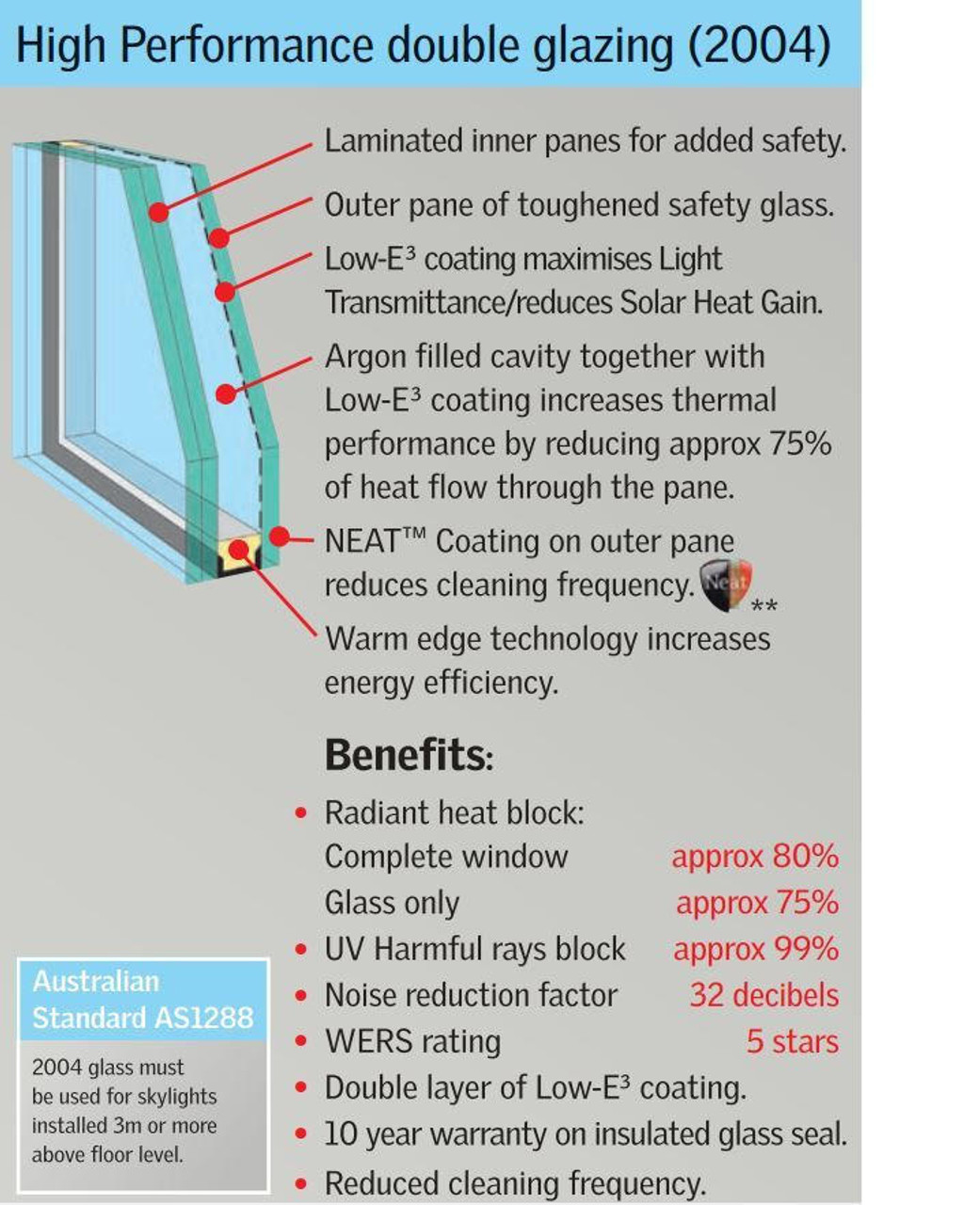 Velux Skylights Fixed H/Perf D/Glaze FXD FS M06 2004A H/PERF 780x1180
