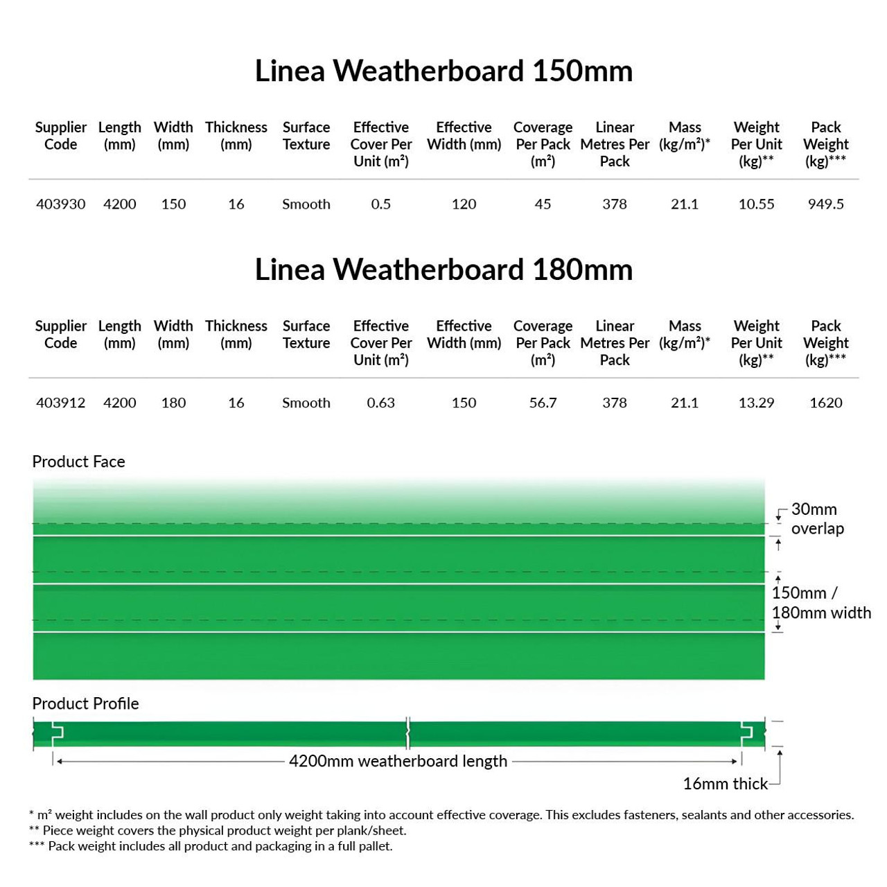  James Hardie Linea Weatherboard 