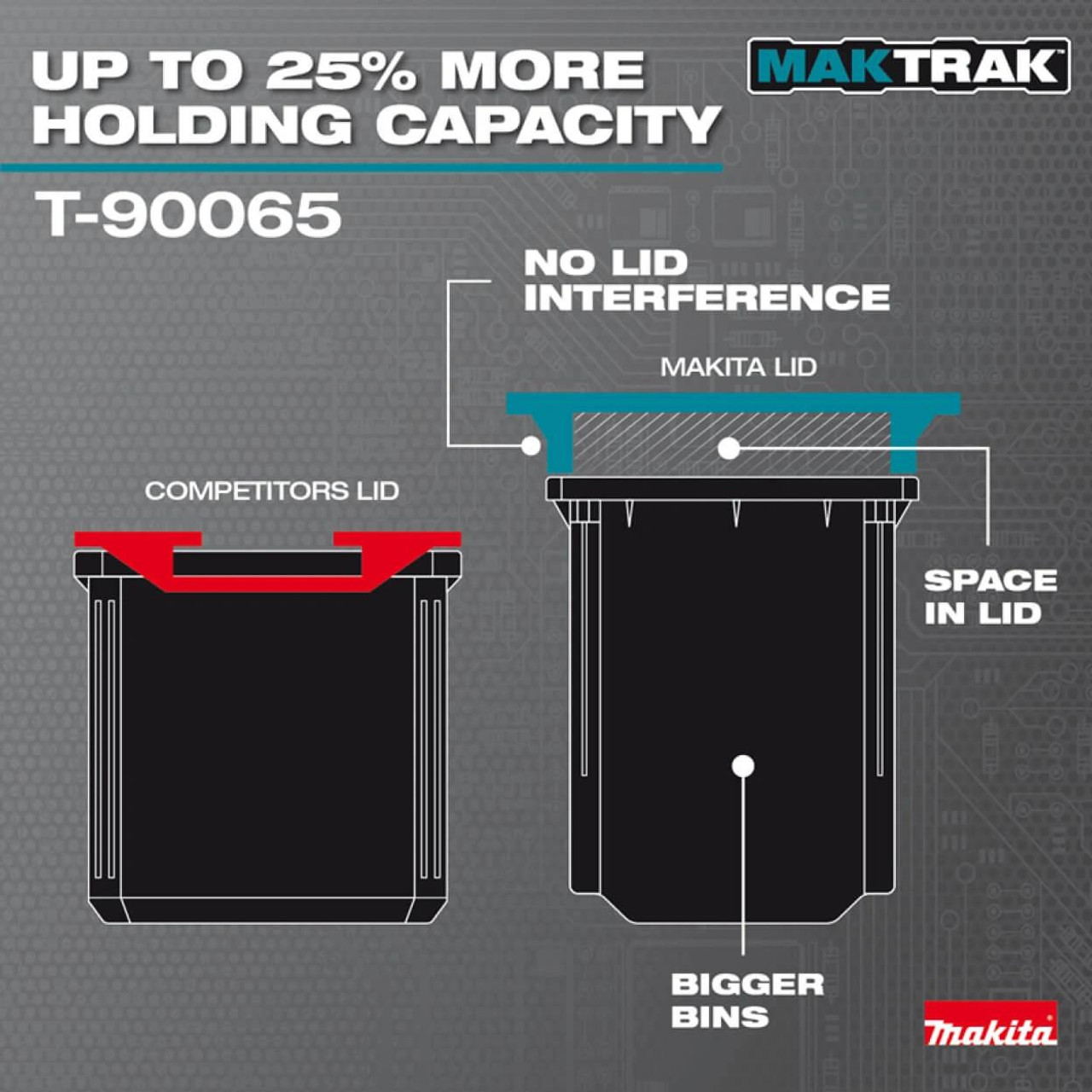  Makita MAKTRAK™ Deep Compact Organiser T-90065 - Rugged Storage for Small Tools & Parts 