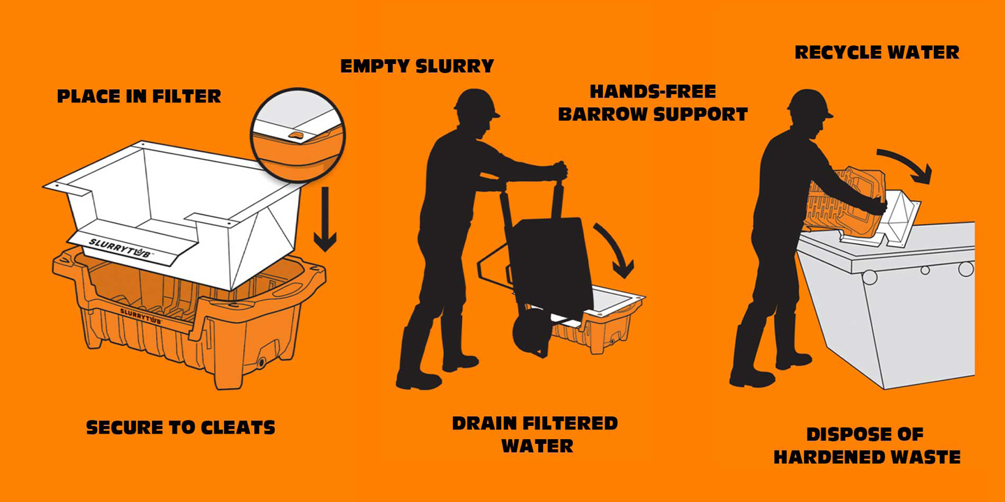 how to use a slurrytub instructions graphic