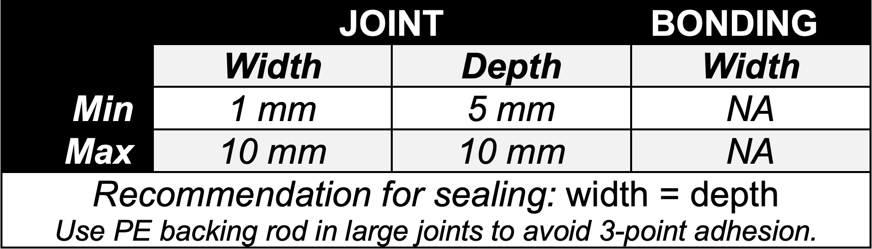soudal-fill-paint-gap-filler-joint-dimensions.png