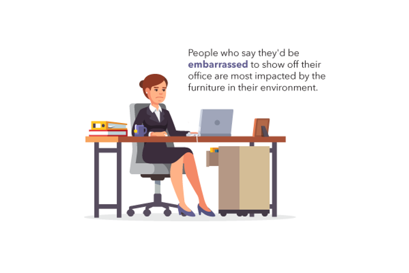 The Impact of Office Design and Décor