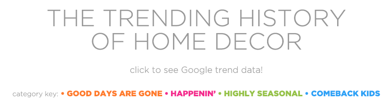 The Trending History of Home Decor. Click to see Google trend data! 