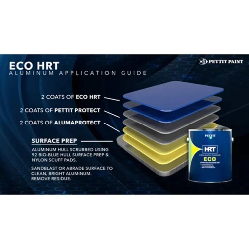 PETTIT PAINT ECO HRT Copper-Free Antifouling Paint, Black - US Boating Marine Supplies