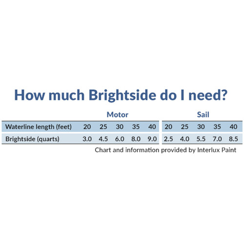 INTERLUX Brightside Polyurethanes Topside Paint