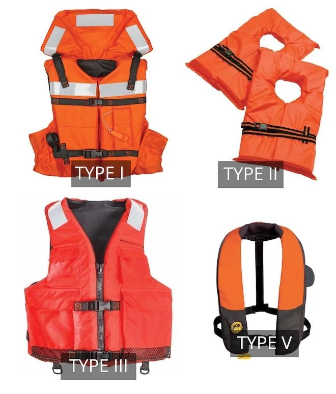 How To Pick A Life Jacket/PFD