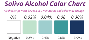 AlcoScreen Color Chart