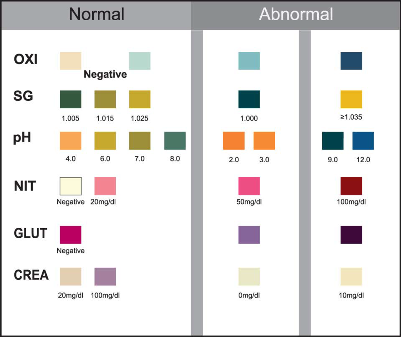 Adulteration Test Strips 6 Panel Color Chart