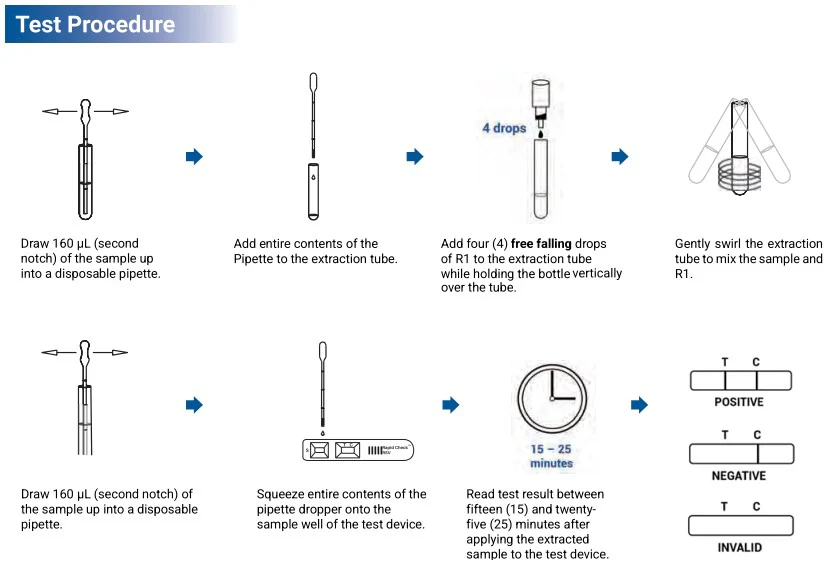 RapidCheck RSV Procedure Card
