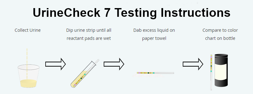 Teco Diagnostics D700-25 Adulteration Test Strips Instructions