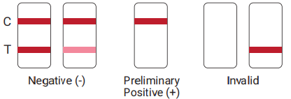 UScreen+ Intrepretation of Test Lines