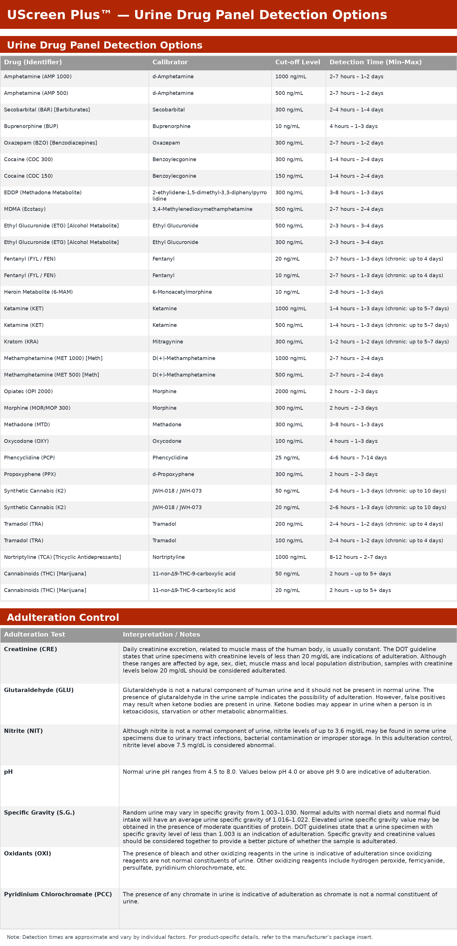 UScreen 16-Panel Drug Test Cup Detection Times and Cutoffs with Adulteration Table