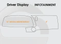 2014-2027 Chevy Corvette Screen Protection Kit