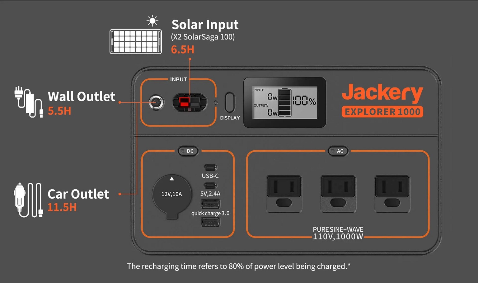 jackery-100-recharge-times.jpg
