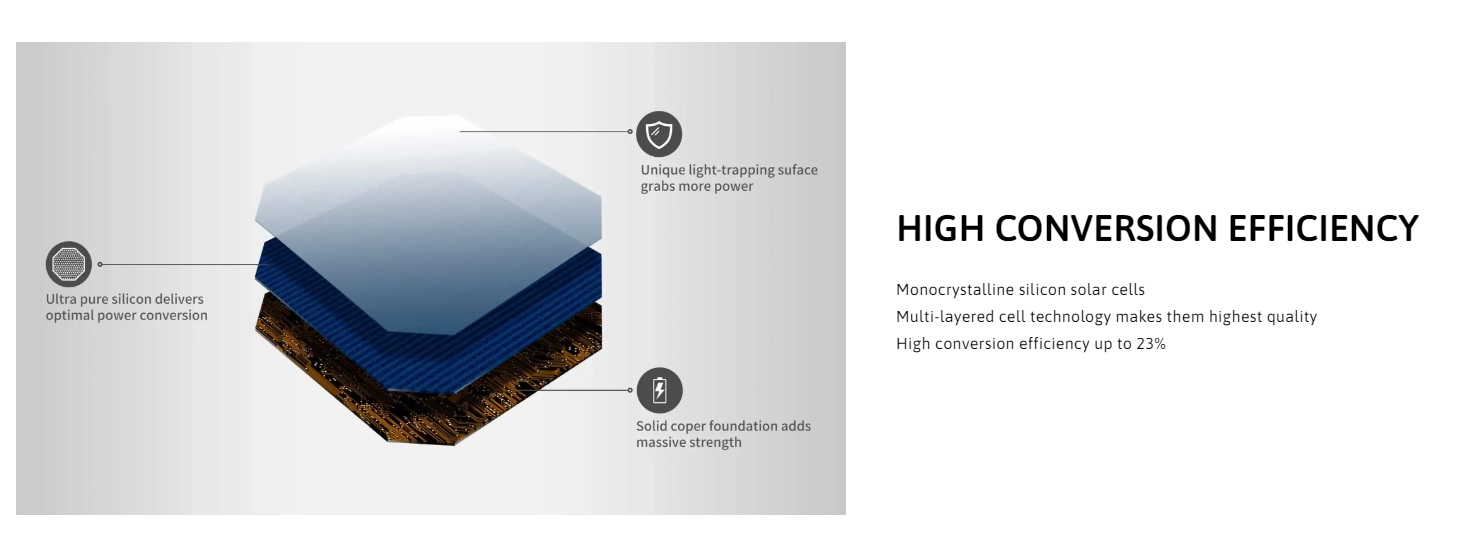 solarsaga-100w-solar-efficiency.jpg