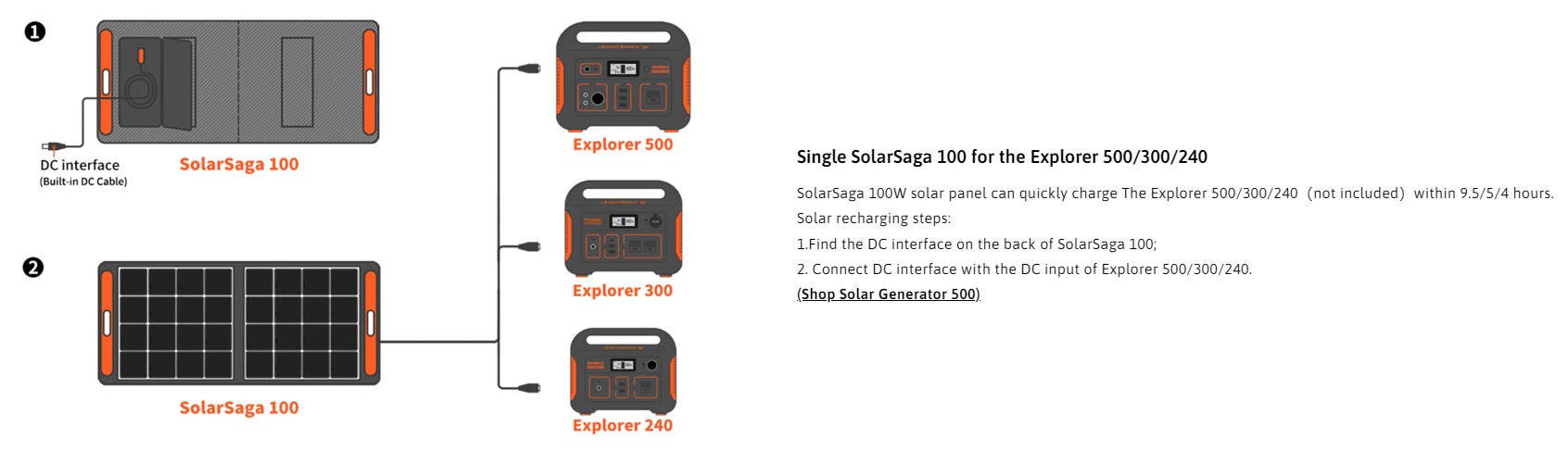 solarsaga-100w-solar-prep-500.jpg