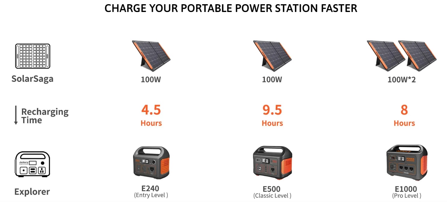 solarsaga-100w-solar-prep-charge.jpg