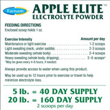 Farnam Apple Elite Electrolyte