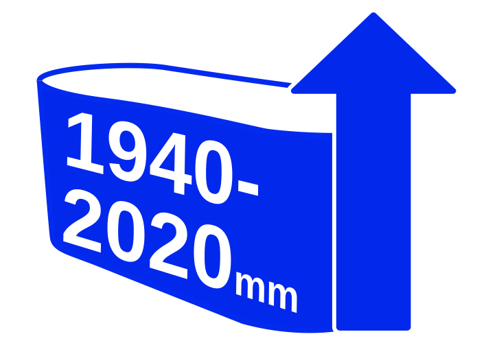 1940 - 2020mm High