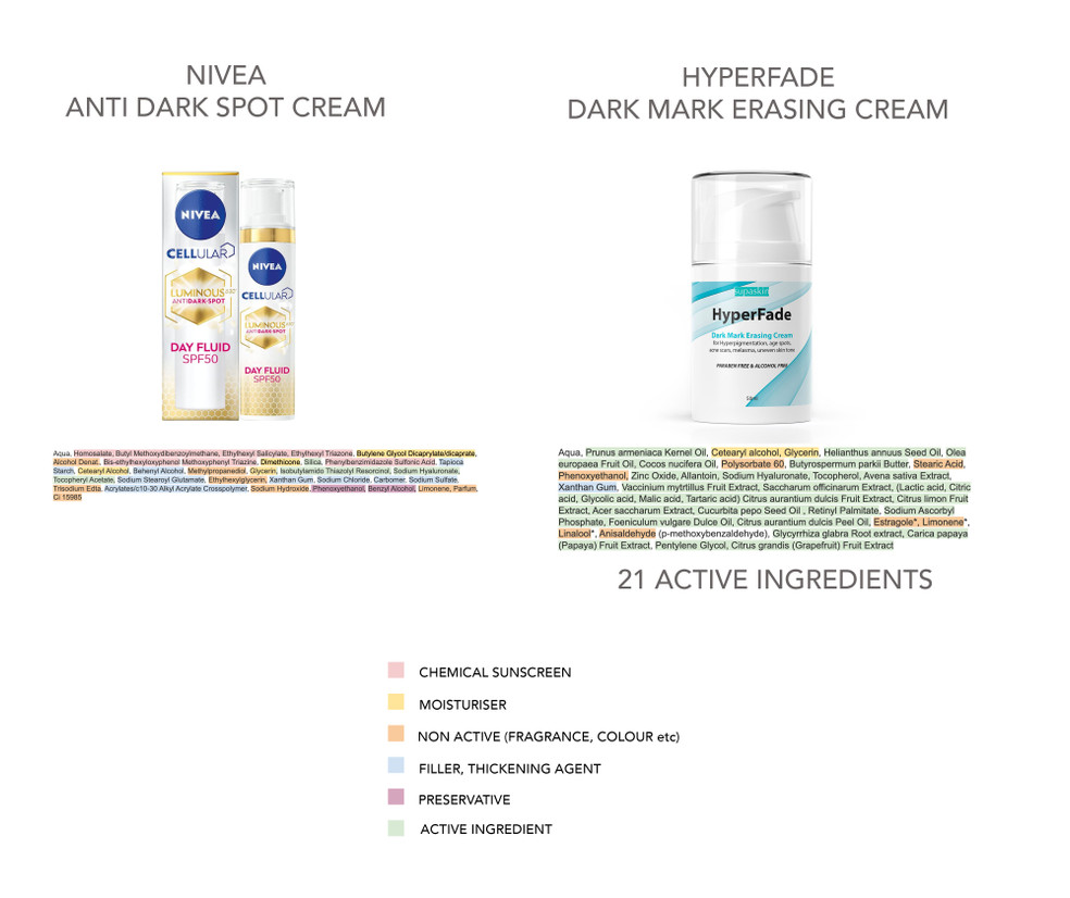 Comparing Hyperfade Cream To A Standard High Street Brand 