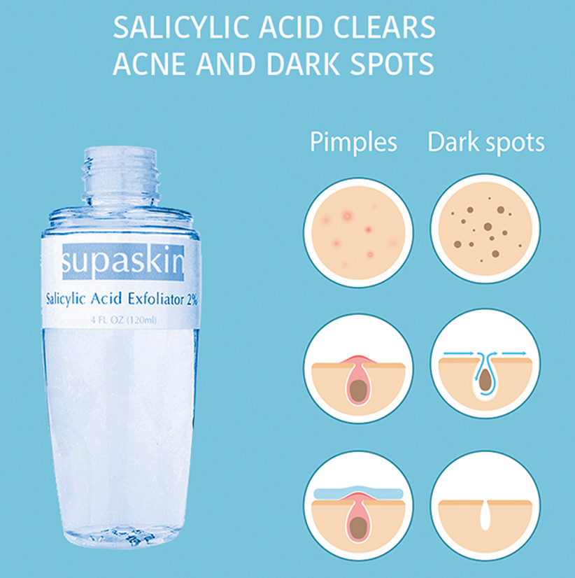 ​Why is salicylic acid so good at reducing discolourations & breakouts?