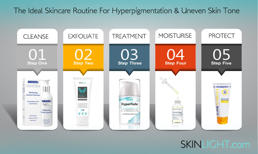 The Ideal Skincare Routine For Hyperpigmentation & An Even Skin Tone
