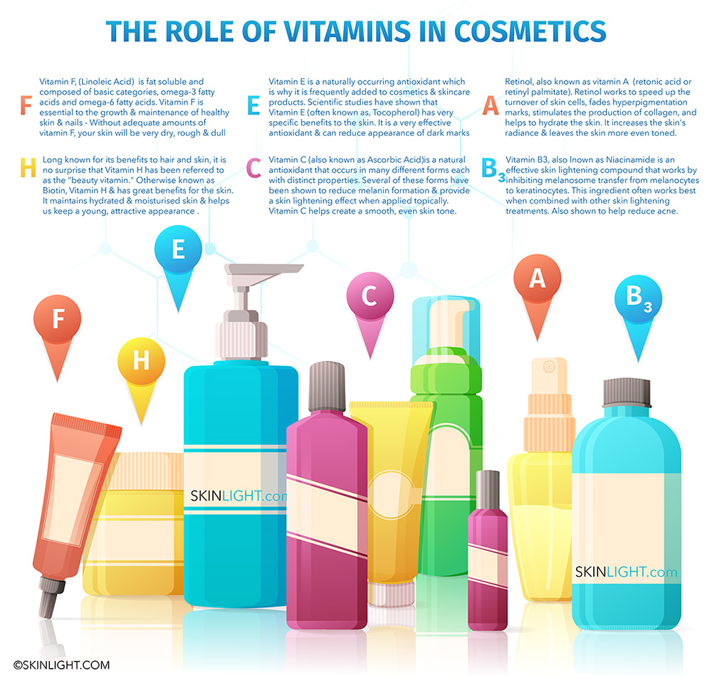 The Role Of Vitamins In Cosmetics skinlight.co.uk